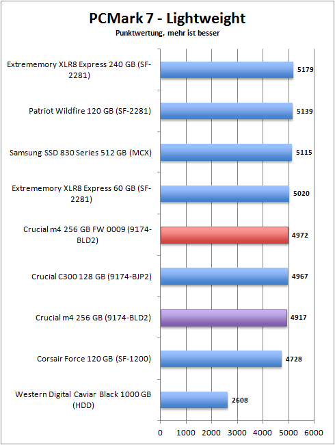 pcmark_7_lightweight