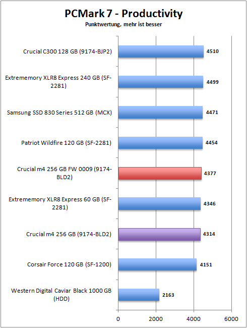 pcmark_7_productivity