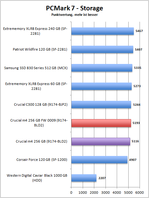 pcmark_7_storage