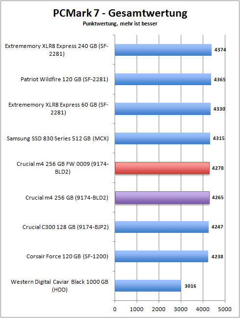 pcmark_7_total