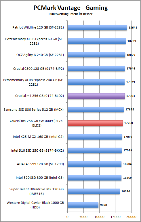 pcmark_gaming