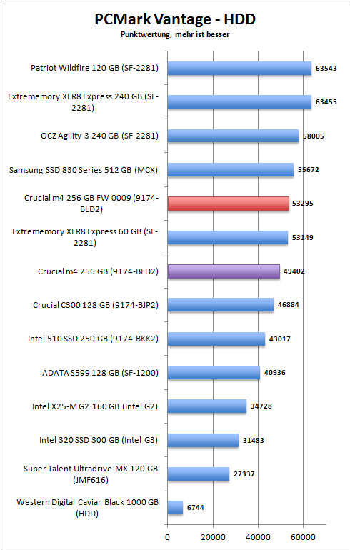 pcmark_hdd