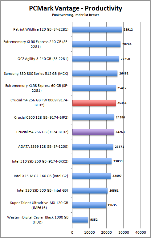 pcmark_productivity