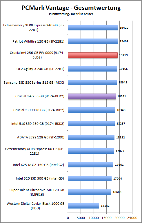 pcmark_total