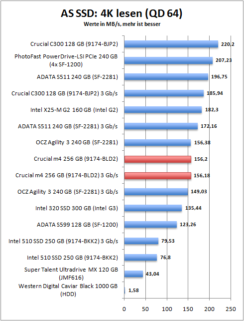 as_ssd_4k_read64