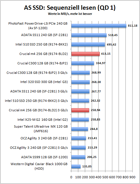 as_ssd_seq_read