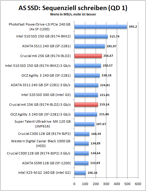 as_ssd_seq_write