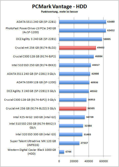 pcmark_hdd