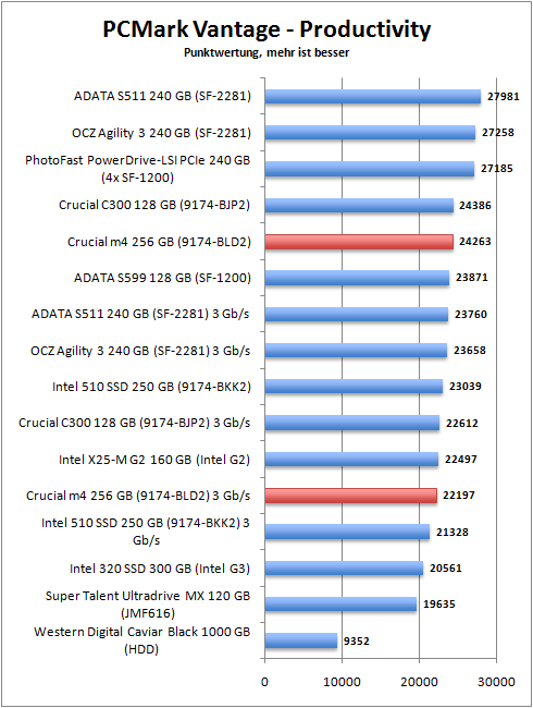 pcmark_productivity