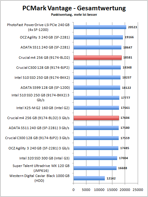 pcmark_total