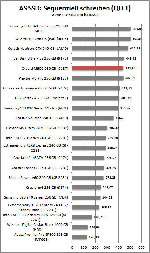 as ssd seq write