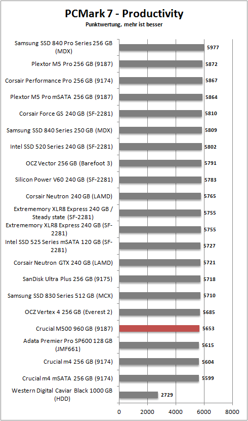 pcmark 7 productivity