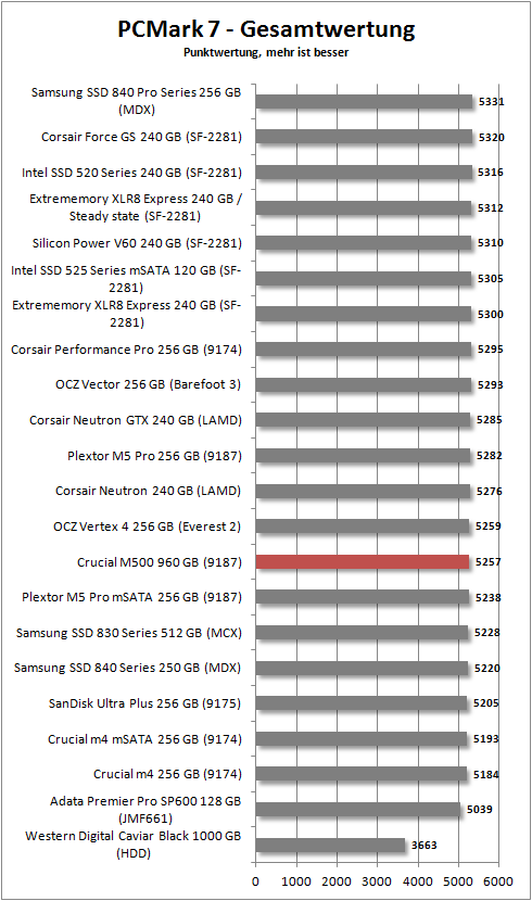 pcmark 7 total