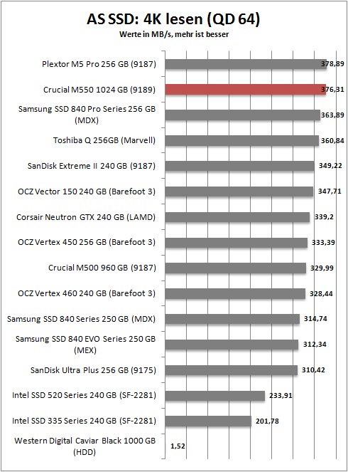 as ssd 4k read 64