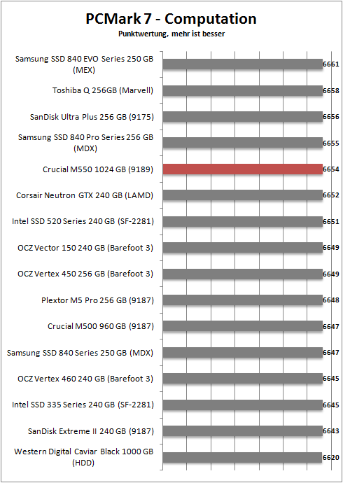 pcmark 7 computation