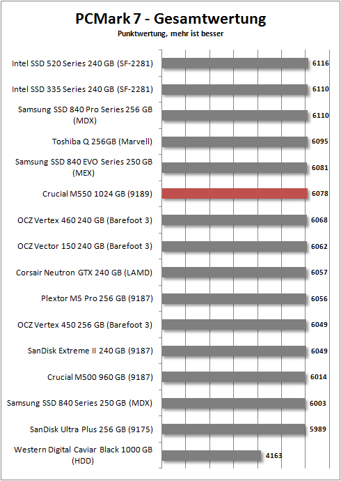 pcmark 7 total