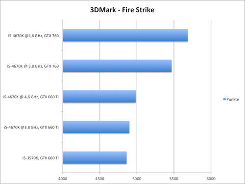 3dmark fire strike