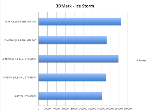 3dmark ice storm