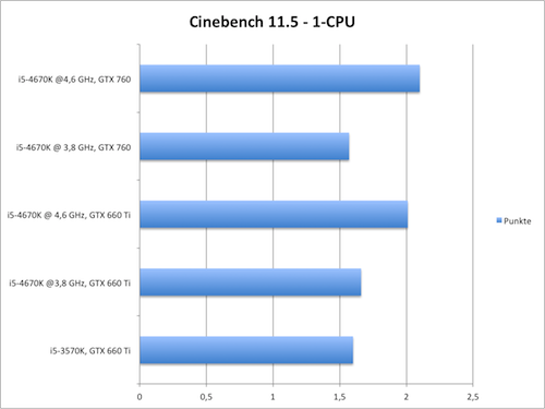 cb 1 cpu