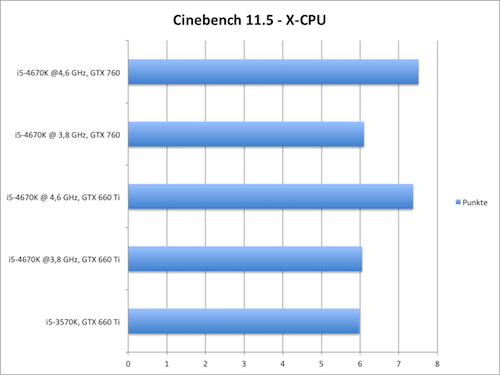 cb x cpu