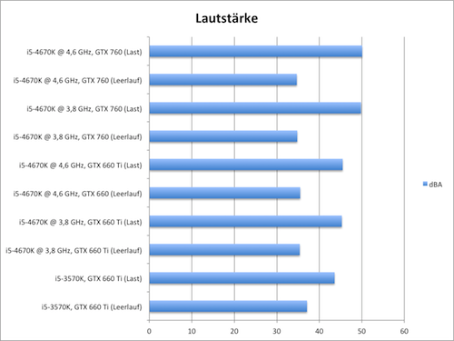 lautstärke