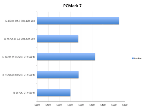 pcmark 7