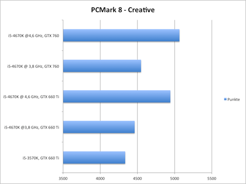 pcmark 8 creative