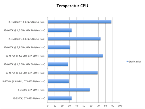 temp cpu