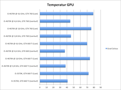 temp gpu