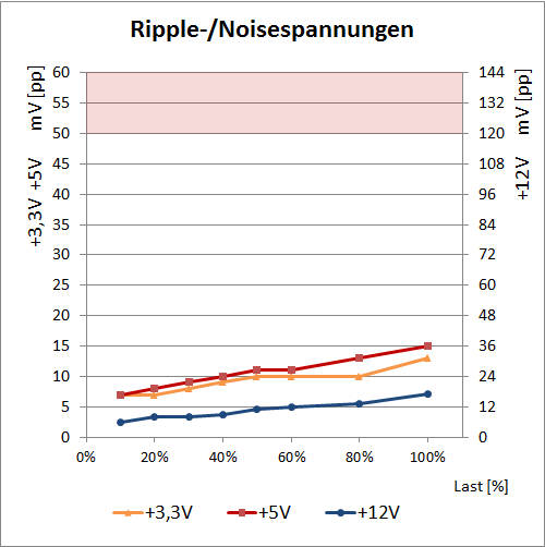 ripple