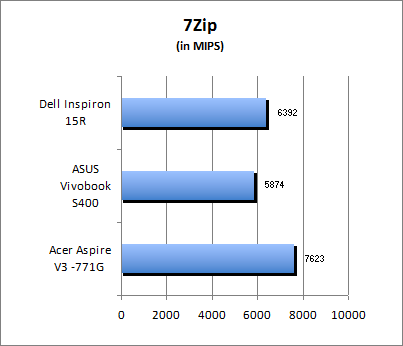 7-Zip