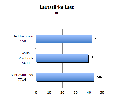 Lautstärke Load