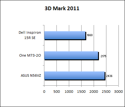 3D Mark 11