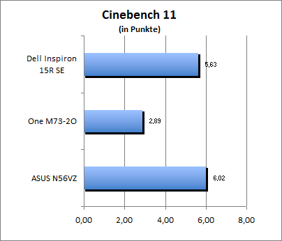 Cinebench 11