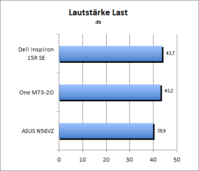 Lautstärke Load