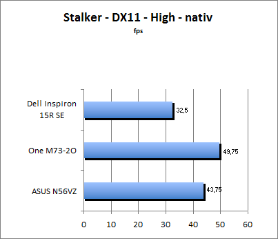 Stalker Benchmark