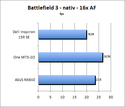 Streetfighter Benchmark