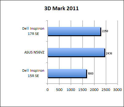 3D Mark 11