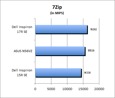 7-Zip