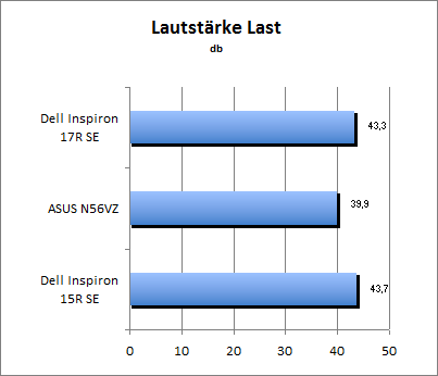 Lautstärke Load