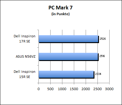 PC Mark 7