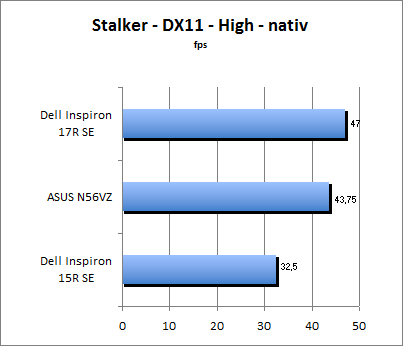 Stalker Benchmark