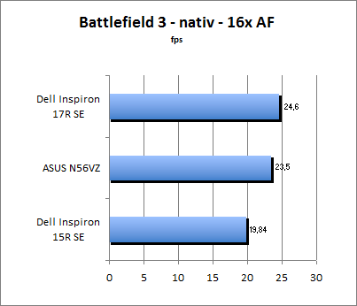 Streetfighter Benchmark