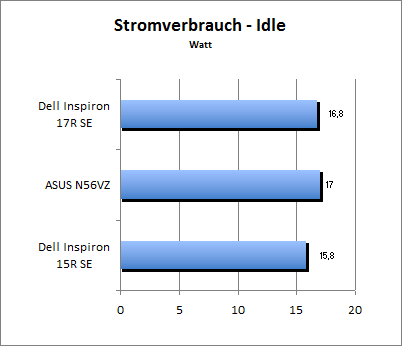 Akkulaufzeit Load