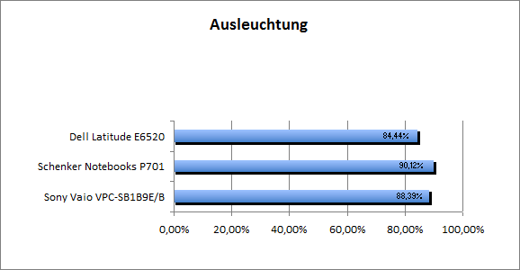 ASUS_G60J_Stalker_Sun_DX10_nativ