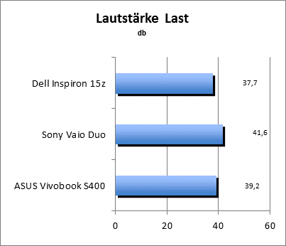 Lautstärke Load