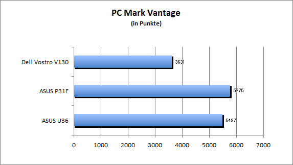 ASUS_G60J_Uni1280_DX10