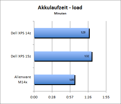 ASUS_G60J_Stalker_Sun_DX10_nativ