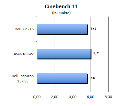 Cinebench 11