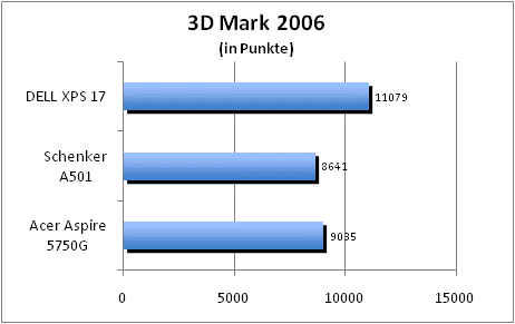 ASUS_G60J_Uni1280_DX10